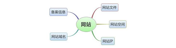 网站的组成部分有什么？