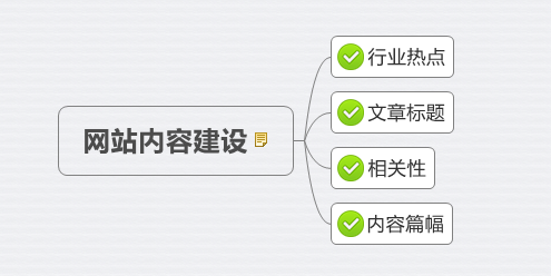 怎么建设网站内容