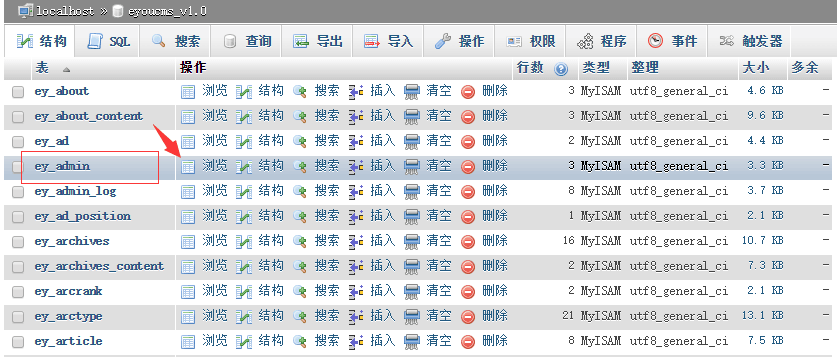 网站后台登录密码忘了怎么办？(图2)