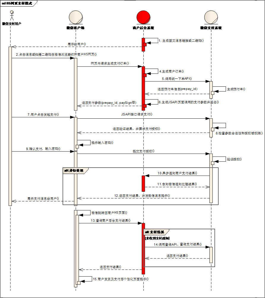微信小程序踩坑指南(图2)