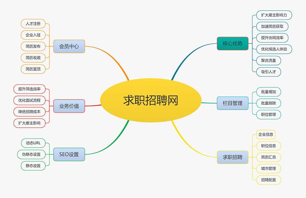 求职招聘人才网站模板(图2)