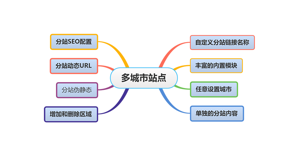 多城市站点响应式自动化机床设备企业网站模板(图1)