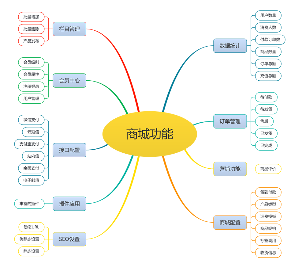 网上购物百货超市商城系统(图2)